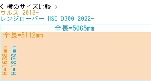 #ウルス 2018- + レンジローバー HSE D300 2022-